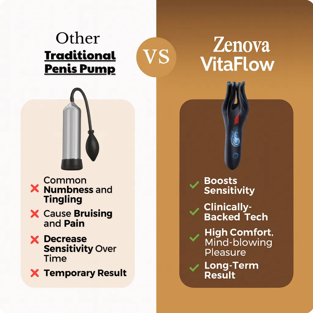 Zenova VitalFlow™ - 3-in-1 Therapy Device