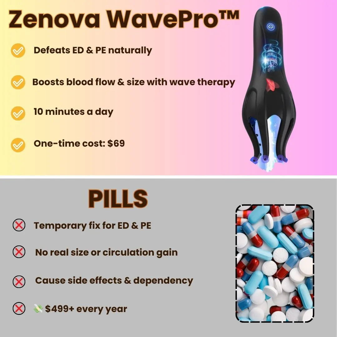 Zenova WavePro™ - 3-in-1 Circulation & Therapy Device