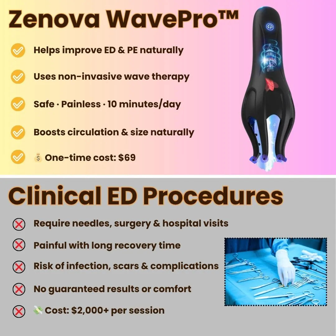 Zenova WavePro™ - 3-in-1 Circulation & Therapy Device