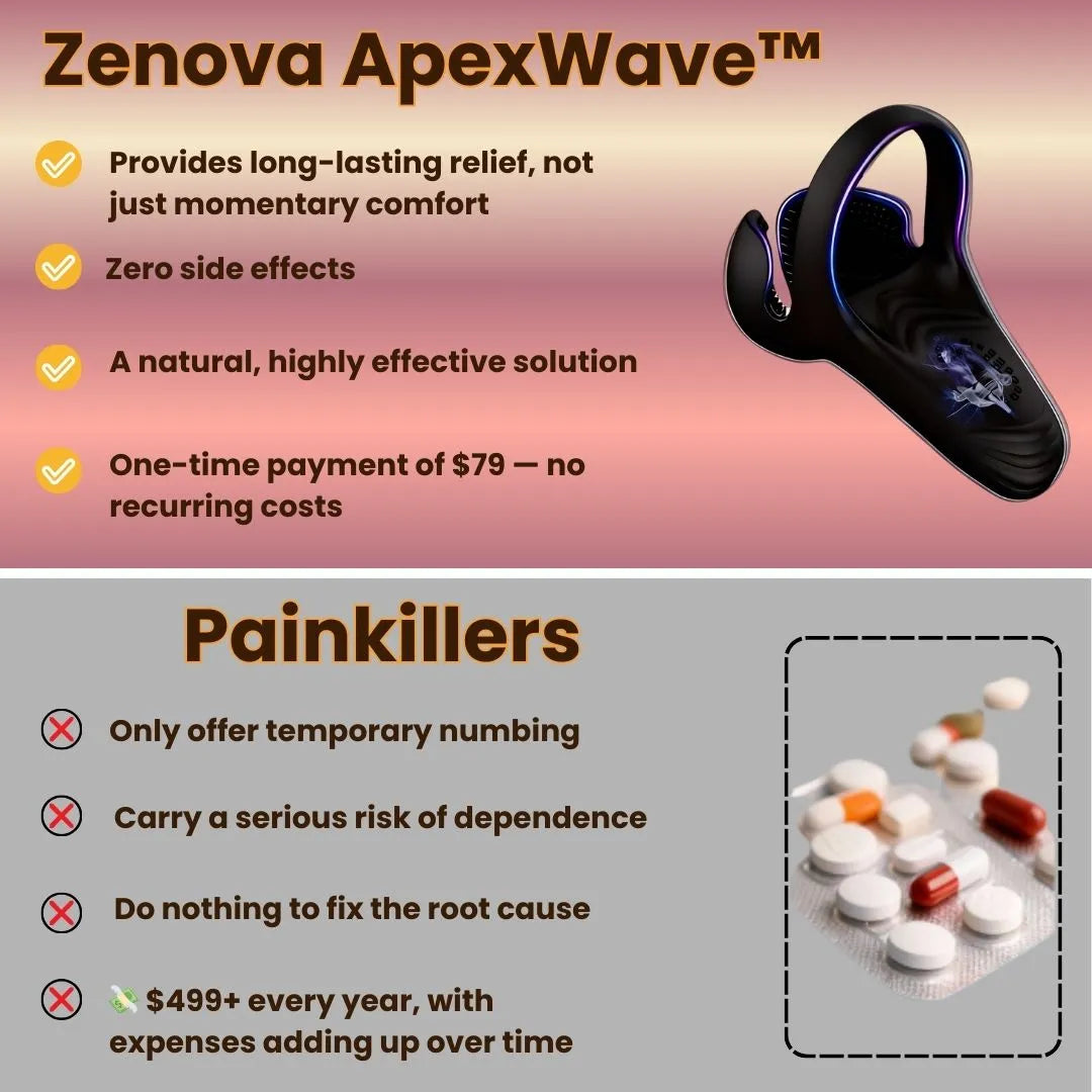 Zenova ApexWave™ Pro