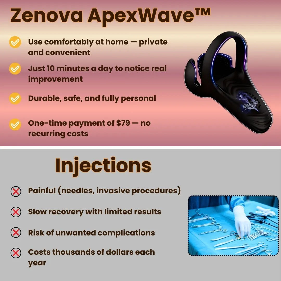Zenova ApexWave™ Pro