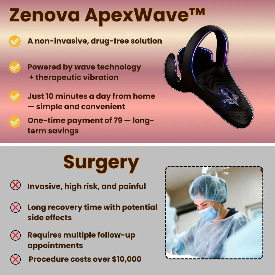Zenova ApexWave™ Pro